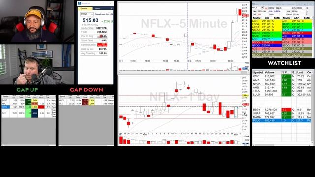 [LIVE] Day Trading | Markets Ending Red ahead of Labor Day Weekend | Pre-Market Prep смотреть онлайн