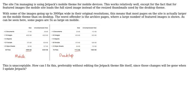 Wordpress: How can I stop Jetpack mobile theme from using full size featured images? смотреть онлайн