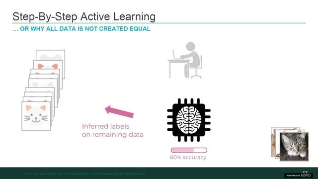 DSC Webinar Series: AI Models And Active Learning смотреть онлайн