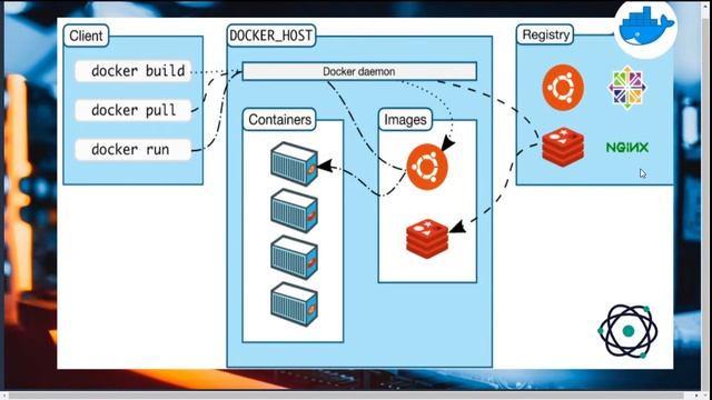 Complete Docker Container Overview in 60 Minutes | OdinSchool смотреть онлайн