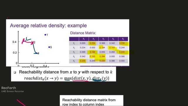 LOF (Local Outlier Factor) Quickly Explained смотреть онлайн
