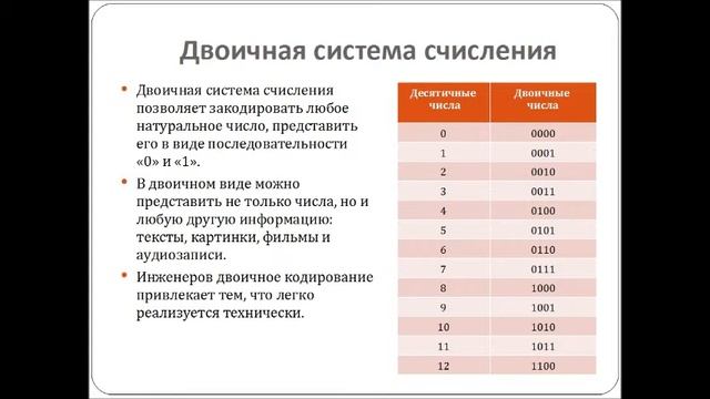 Проект Двоичная система счисления Г.В.Лейбница слайд- шоу в Киностудии Windows Live смотреть онлайн
