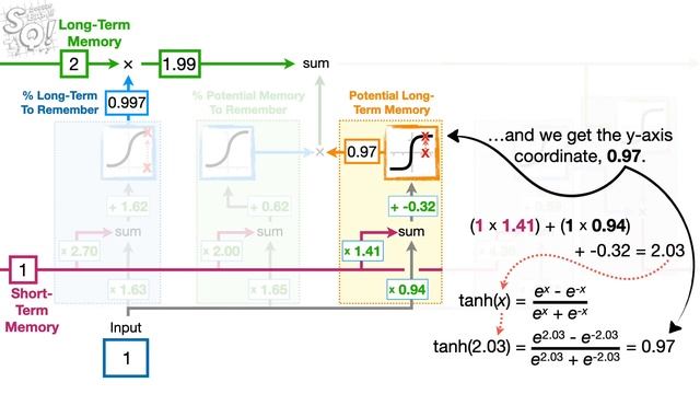 Long Short-Term Memory (LSTM), Clearly Explained смотреть онлайн