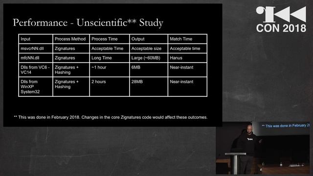 r2con2018 - Recognition Techniques for Renaming Functions in Windows Malware - Matt Brooks смотреть онлайн