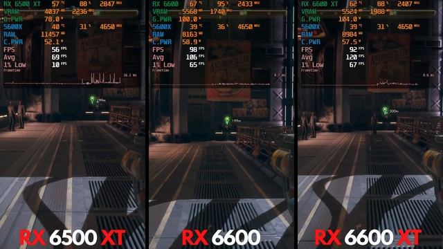 RX 6500 XT vs. RX 6600 vs. RX 6600 XT смотреть онлайн