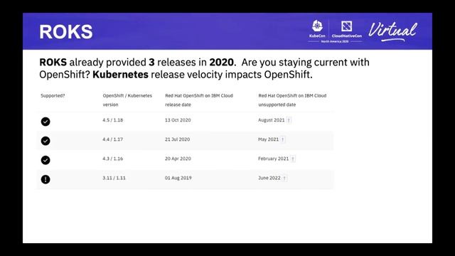 Intro + Deep Dive - Provider IBM Cloud - Sahdev Zala, Richard Theis, & Brad Topol, IBM смотреть онлайн