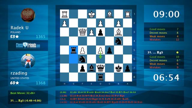 Chess Game Analysis: Radek U - rzading : 0-1 (By ChessFriends.com) смотреть онлайн