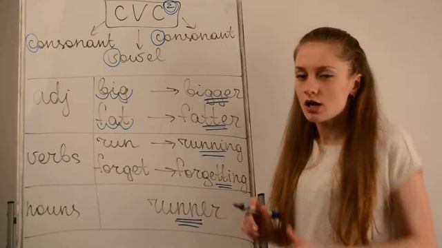 Когда удваивается последняя буква: cvc rule смотреть онлайн