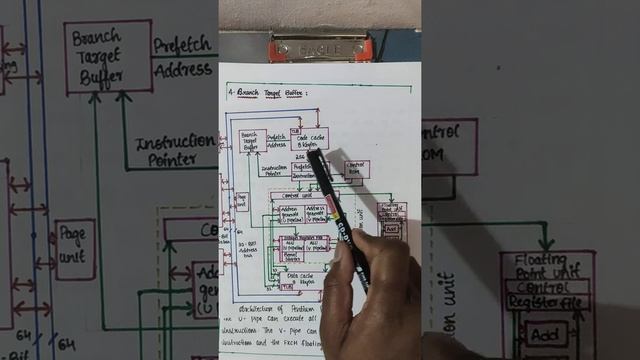 ARCHITECTURE OF PENTIUM PROCESSOR PART-1/2 смотреть онлайн