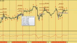 Стратегия Форекс на RSI и расширении Fibonacci 1 618