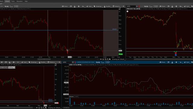 Обзор торгового дня 16 мая 2023 года и сделки по инструменту SE (Sea Limited) смотреть онлайн