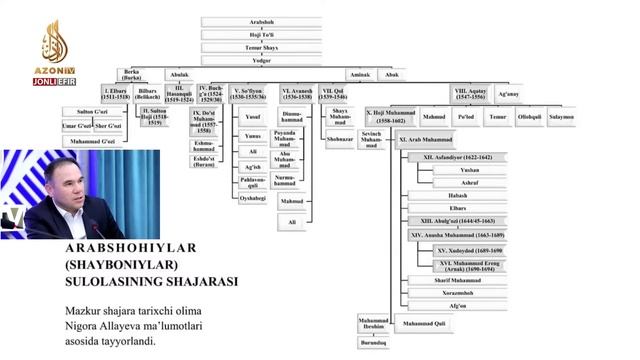 ? Xorazm Xonligining Tashkil Topishi (Xorazm Arabshohiylari Tarixi)  | 