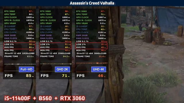 Intel i5-11400F + RTX 3060 Game Benchmarks / Test in 9 Games / 1080p vs 1440p vs 2160p смотреть онлайн