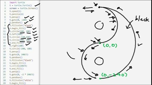 Basic Python Turtle Code: Yin and Yang смотреть онлайн