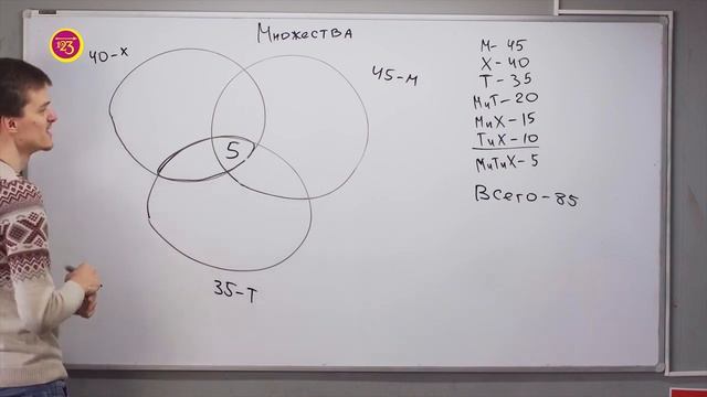 Множества. 5 класс смотреть онлайн