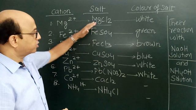 Analytical and practical chemistry part -1...icse class 10 смотреть онлайн