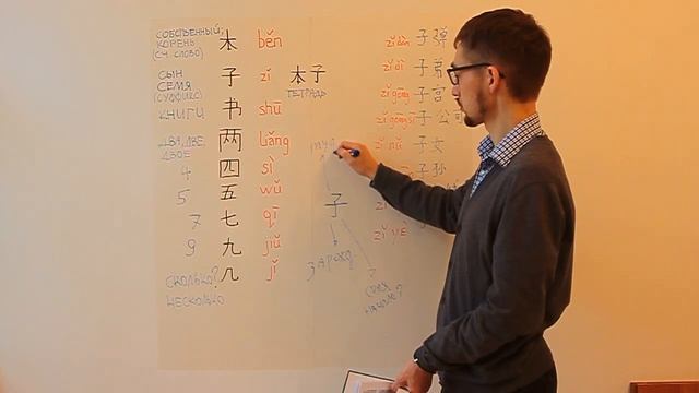 Что такое иероглиф? "Облако значений" смотреть онлайн