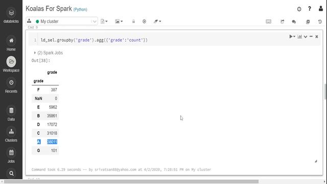 Koalas on Apache Spark - Pandas API смотреть онлайн