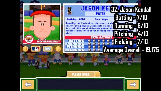 Backyard Baseball 2001 - All 61 Characters Ranked смотреть онлайн