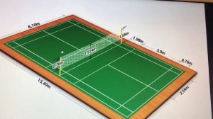 Мастер-класс: «Основные правила в бадминтоне»