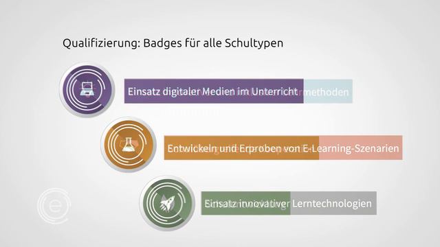 eEducation Struktur und Badges смотреть онлайн