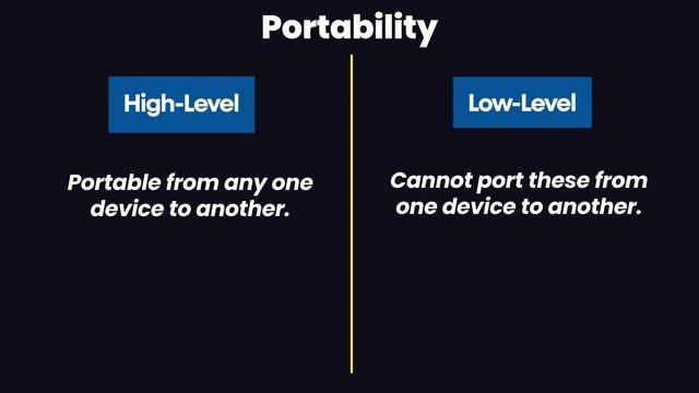 High level vs Low level Programming Language смотреть онлайн