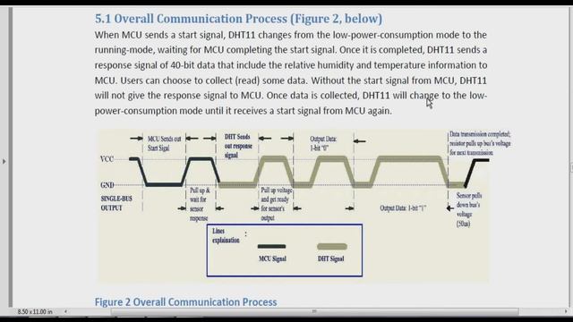 DHT11 Basics How to interface and how to read temperature and Humidity Explained Tamil #DHT11 смотреть онлайн