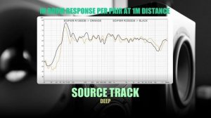 DSAUDIO.review ||  Edifier R1380DB vs Edifier R2000DB  || sound.DEMO