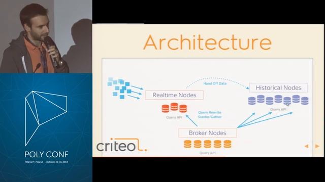 PolyConf 14: Druid @ Criteo / Gregory Letribot & Julien Lavigne du Cadet смотреть онлайн