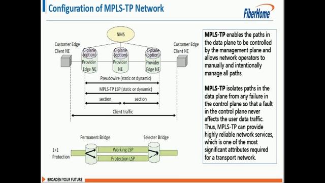 Key Technologies of CPAN #Tutorial 2 смотреть онлайн