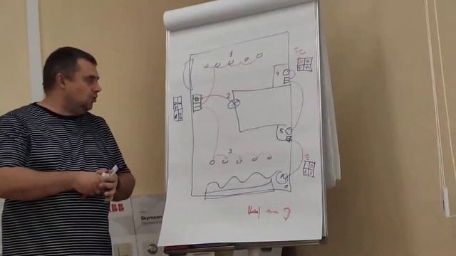 Система умный дом "ABB free@home" смотреть онлайн