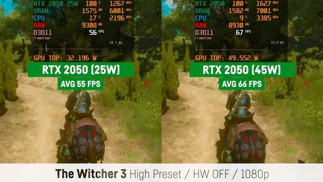 RTX 2050 25W vs RTX 2050 45W // Laptop смотреть онлайн