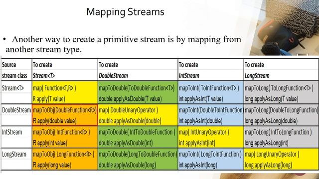 Java Streams Tutorials - Part 15 - How to remember the mapping streams API смотреть онлайн