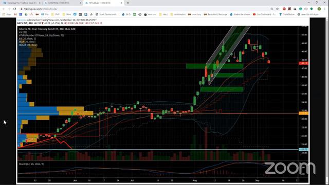 PreMarket Prep for September 10: Rotation Station; Previewing AAPL's iPhone event смотреть онлайн