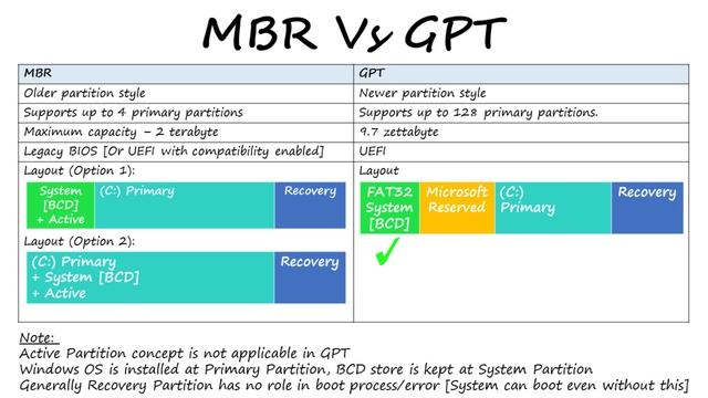 Failure When Attempting to Copy Boot Files - Windows BCDBOOT Error FIXED in GPT UEFI MBR BIOS PCs смотреть онлайн