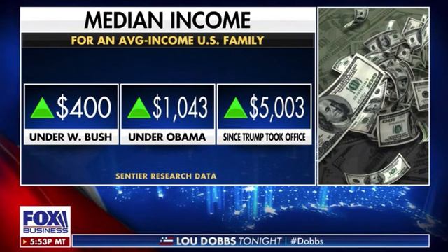 Kelly Sadler Joins Lou Dobbs To Discuss The Strong Economy's Impact On The 2020 Election