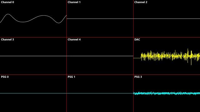 Streets of Rage - Big Boss - Oscilloscope Deconstruction смотреть онлайн