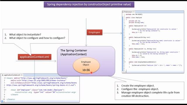 How to Inject Primitive Value Using Spring dependency injection by constructor? | Spring Tutorial смотреть онлайн
