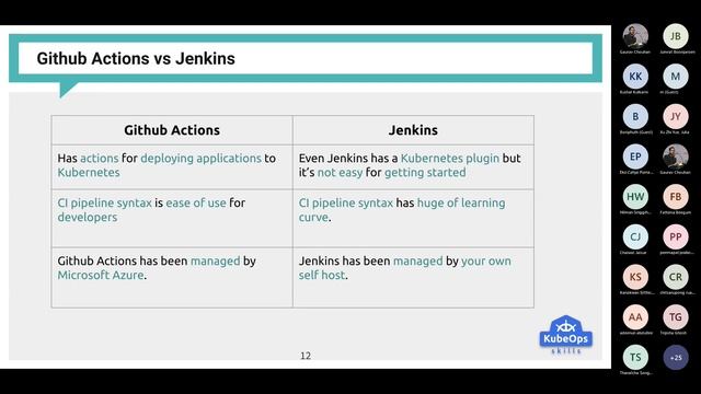 GitHub Actions With Azure Kubernetes service| Styava and Cloud Native Bangkok | Azure APAC Event смотреть онлайн