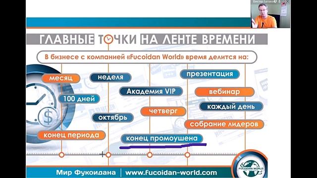 Главные точки на ленте времени. Виктор Батаков смотреть онлайн