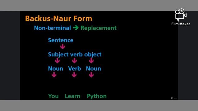 Backus Naur form, Python lecture 5 смотреть онлайн