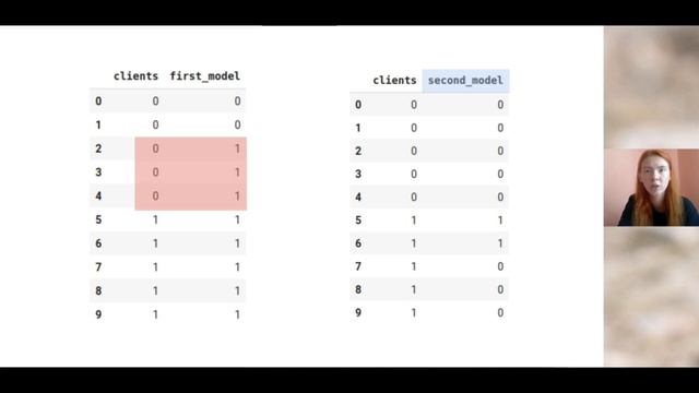 PRECISION, RECALL, CONFUSION MATRIX, ТОЧНОСТЬ, ПОЛНОТА, МАТРИЦА ОШИБОК | МЕТРИКИ КЛАССИФИКАЦИИ смотреть онлайн