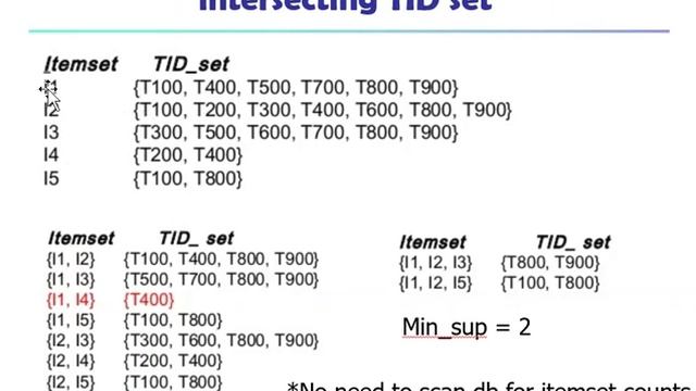 Ch6 ECLAT смотреть онлайн