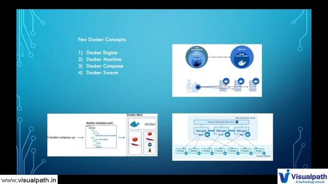 Docker And Kubernetes Online Demo Session
