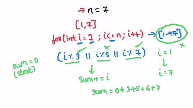 Leetcode | 2652. Sum Multiples | Easy | Java Solution смотреть онлайн