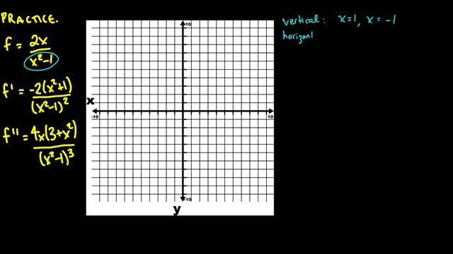 [Calculus] Curve Sketching || Lecture 33 смотреть онлайн