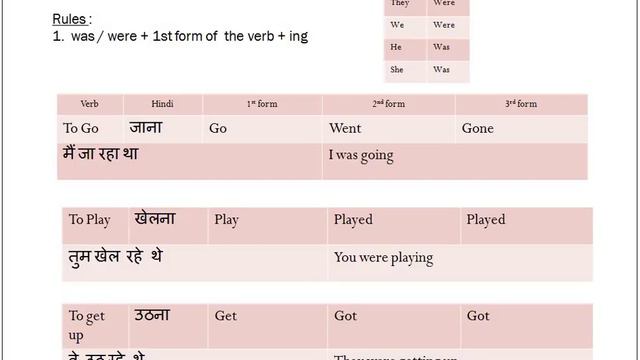 Past continuous Tense смотреть онлайн