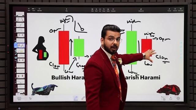 All 2 Candlestick Patterns | Free Complete #CandlestickPatterns Course | Episode 2 | Stock Market смотреть онлайн
