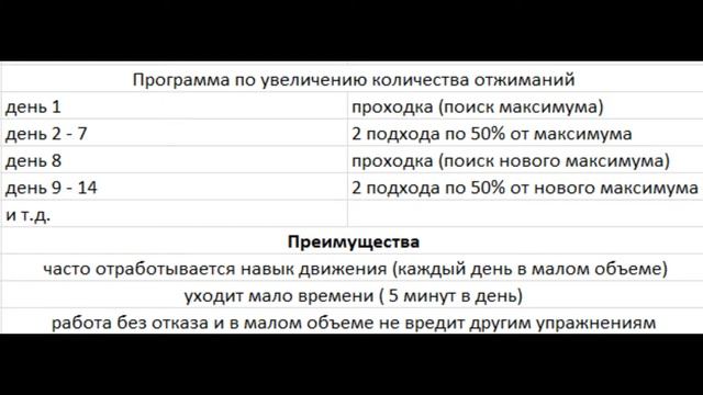 Увеличение отжиманий на 20% за месяц смотреть онлайн