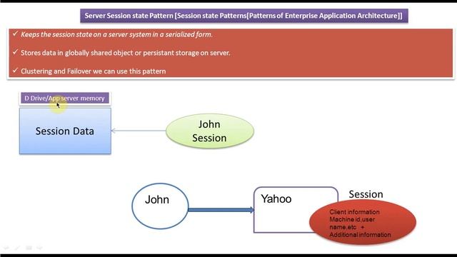 Server Session State Design Pattern смотреть онлайн